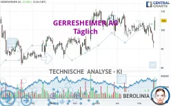 GERRESHEIMER AG - Täglich