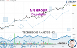 NN GROUP - Dagelijks