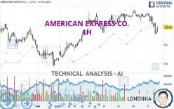 AMERICAN EXPRESS CO. - 1H