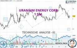 URANIUM ENERGY CORP. - 1 Std.