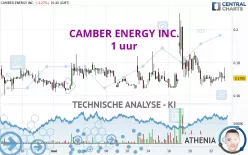 CAMBER ENERGY INC. - 1 uur