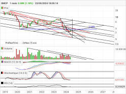 SMCP - Monthly