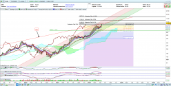 NVIDIA CORP. - Semanal