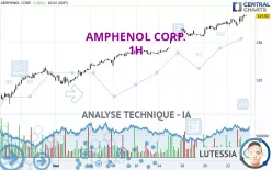 AMPHENOL CORP. - 1H