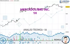 MERCADOLIBRE INC. - 1H