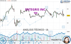 ENTEGRIS INC. - 1H