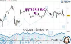 ENTEGRIS INC. - 1H