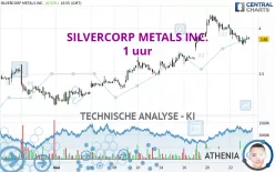 SILVERCORP METALS INC. - 1 uur