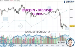 BITCOIN - BTC/USDT - 15 min.