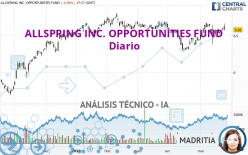 ALLSPRING INC. OPPORTUNITIES FUND - Diario