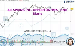 ALLSPRING INC. OPPORTUNITIES FUND - Diario