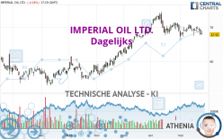 IMPERIAL OIL LTD. - Dagelijks