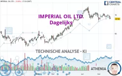 IMPERIAL OIL LTD. - Dagelijks