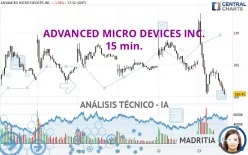 ADVANCED MICRO DEVICES INC. - 15 min.