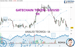 GATECHAIN TOKEN - GT/USD - 1H