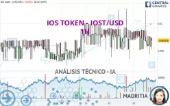 IOS TOKEN - IOST/USD - 1H