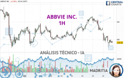 ABBVIE INC. - 1H