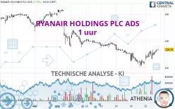 RYANAIR HOLDINGS PLC ADS - 1 uur