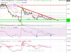 CIBOX INTER A CTIV - Daily