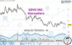 GEVO INC. - Giornaliero