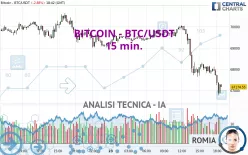 BITCOIN - BTC/USDT - 15 min.