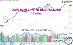 DOW JONES - MINI DJ30 FULL0325 - 15 min.