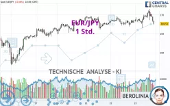 EUR/JPY - 1 Std.