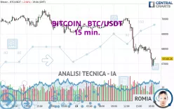 BITCOIN - BTC/USDT - 15 min.