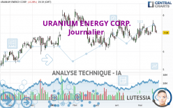 URANIUM ENERGY CORP. - Journalier