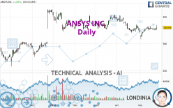 ANSYS INC. - Journalier