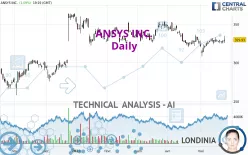 ANSYS INC. - Täglich