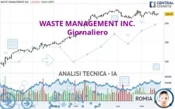 WASTE MANAGEMENT INC. - Giornaliero