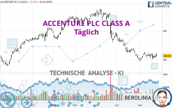 ACCENTURE PLC CLASS A - Täglich