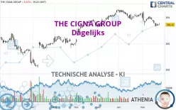 THE CIGNA GROUP - Dagelijks