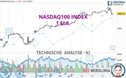 NASDAQ100 INDEX - 1 Std.