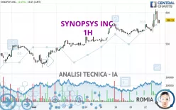 SYNOPSYS INC. - 1H