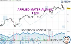 APPLIED MATERIALS INC. - 1 Std.