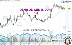 DENISON MINES CORP - 1H