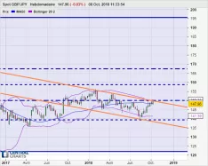 GBP/JPY - Semanal