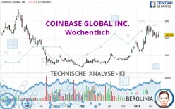 COINBASE GLOBAL INC. - Wöchentlich