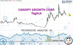 CANOPY GROWTH CORP. - Täglich