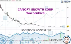 CANOPY GROWTH CORP. - Wöchentlich