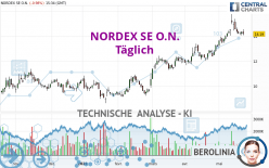 NORDEX SE O.N. - Dagelijks