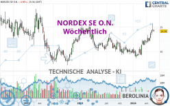 NORDEX SE O.N. - Wekelijks