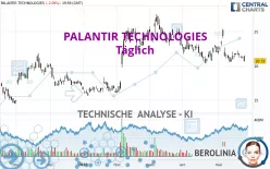 PALANTIR TECHNOLOGIES - Giornaliero