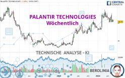 PALANTIR TECHNOLOGIES - Wöchentlich