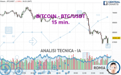 BITCOIN - BTC/USDT - 15 min.