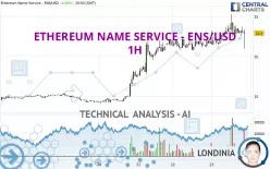 ETHEREUM NAME SERVICE - ENS/USD - 1H