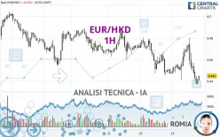 EUR/HKD - 1H