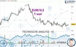 EUR/ILS - 1 uur